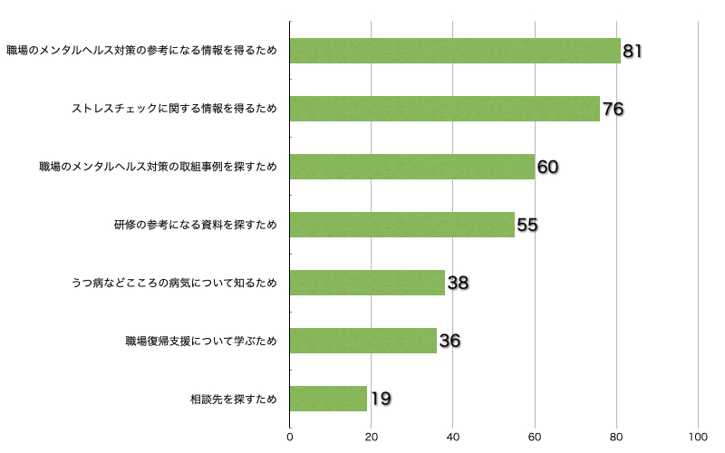 Q10.このサイトに来られた理由を教えてください。(複数回答可/回答者数125名)(事業者)