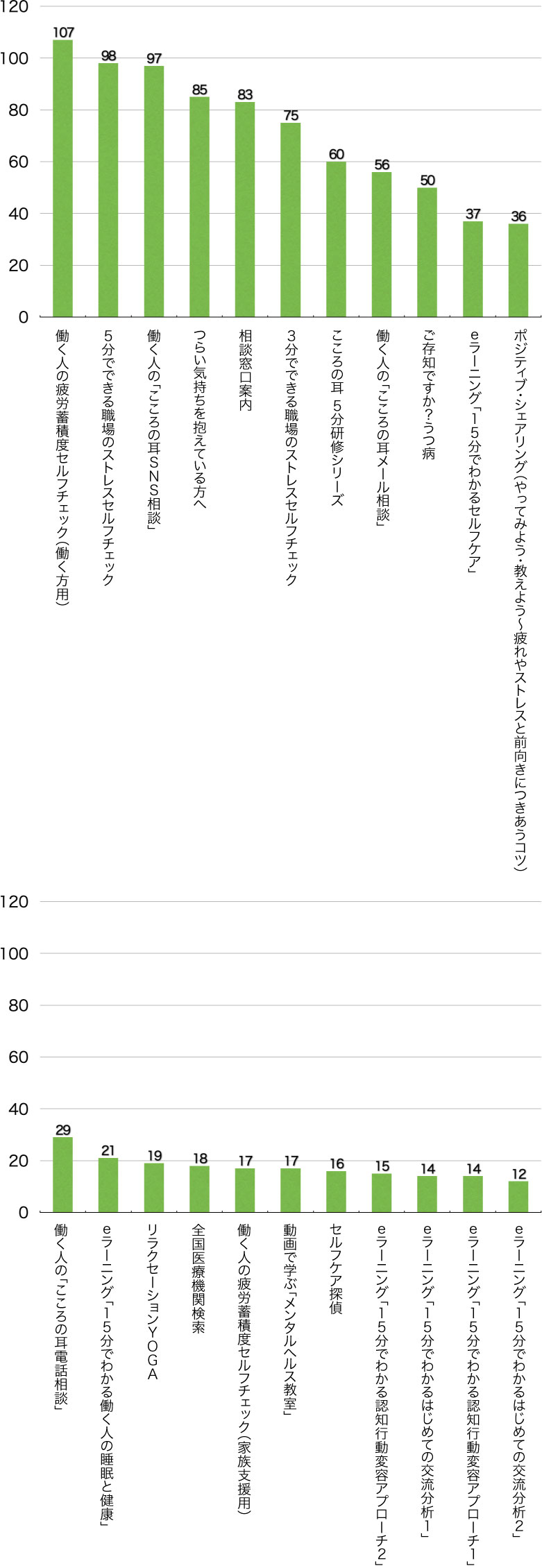 Q11. 次のうち、どのコンテンツが役に立ちましたか?(複数選択可/回答者数322名)(働く方、ご家族、部下を持つ方)