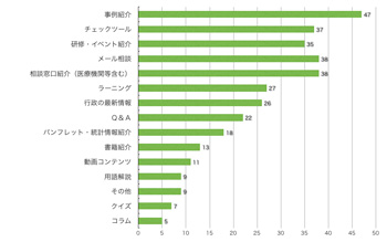Q11.内容を充実してほしいものはありますか?(複数回答可)