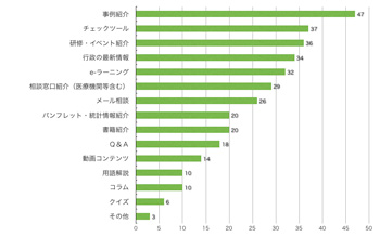 Q11.内容を充実してほしいものはありますか?(複数回答可)