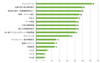 Q11.内容を充実してほしいものはありますか?(複数回答可)
