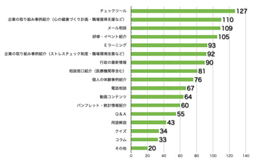 Q11.内容を充実してほしいものはありますか?(複数回答可)