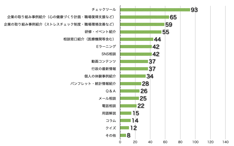 Q11.内容を充実してほしいものはありますか?(複数回答可)