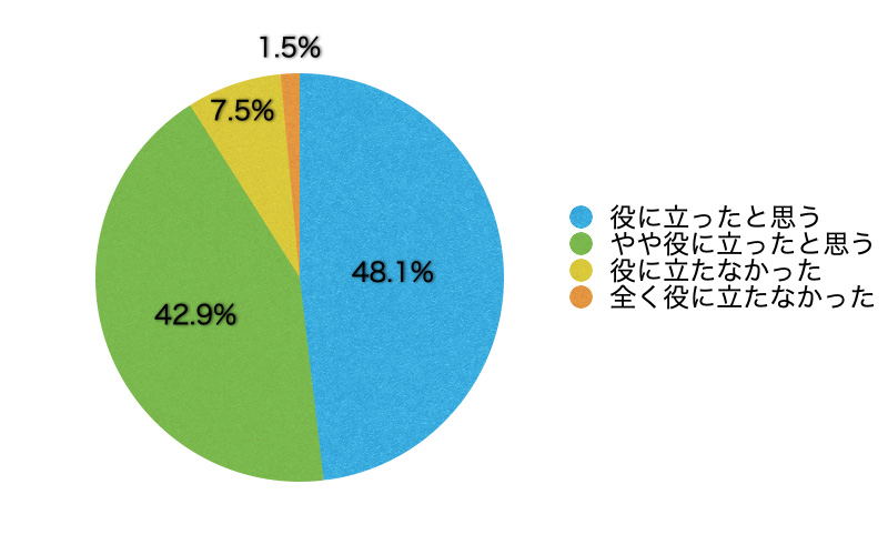 Q12.このサイトが自社におけるメンタルヘルス対策に役立ったと思いますか?