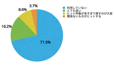 Q13.「キーワードマップ」、並びにサイト内検索の使い勝手はいかがでしたか?