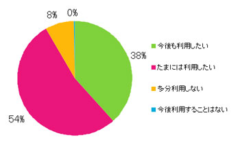 Q16.サイトを利用してどう思いましたか?