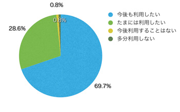 Q16.サイトを利用してどう思いましたか?