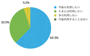 Q16.サイトを利用してどう思いましたか?