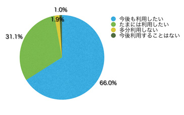 Q16.サイトを利用してどう思いましたか?