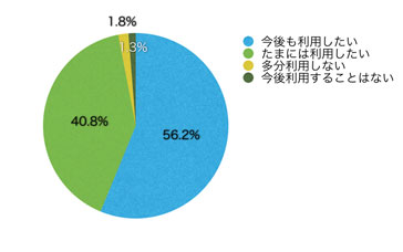 Q16.サイトを利用してどう思いましたか?