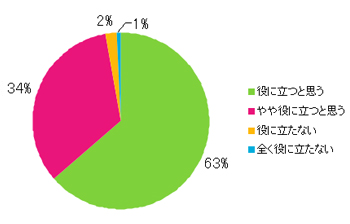 Q17.このサイトは有用だと思いますか?
