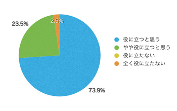 Q17.このサイトは有用だと思いますか?