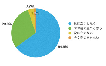 Q17.このサイトは有用だと思いますか?