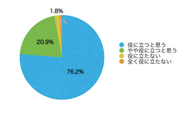 Q17.このサイトは有用だと思いますか?