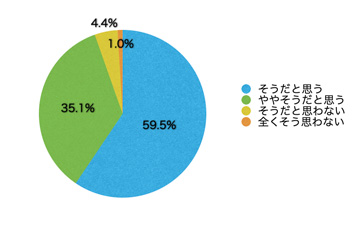 Q17.このサイトは有用だと思いますか?