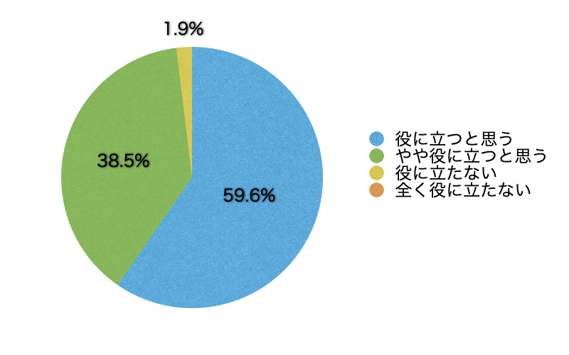 Q17.(「事業者(人事・総務担当者などを含む)」の区分を選んだ方のみ)このサイトが自社におけるメンタルヘルス対策に役立ったと思いますか。