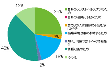 Q5.このサイトに来られた理由を教えてください