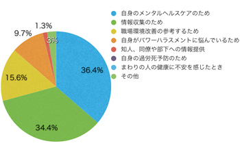 Q5.このサイトに来られた理由を教えてください