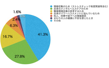 Q5.このサイトに来られた理由を教えてください