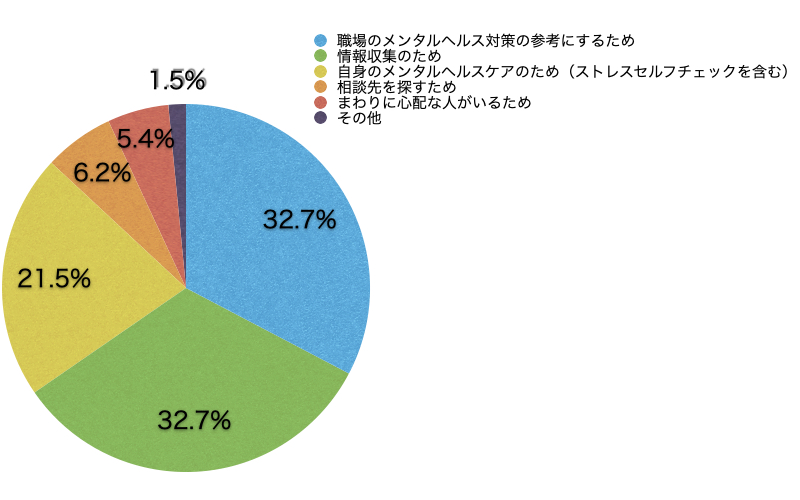 Q5.このサイトに来られた理由を教えてください。