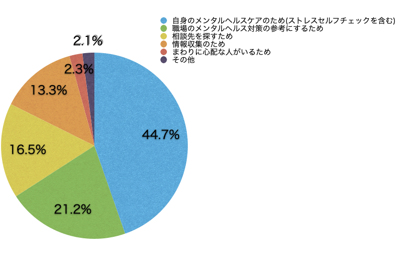 Q5.このサイトに来られた理由を教えてください。