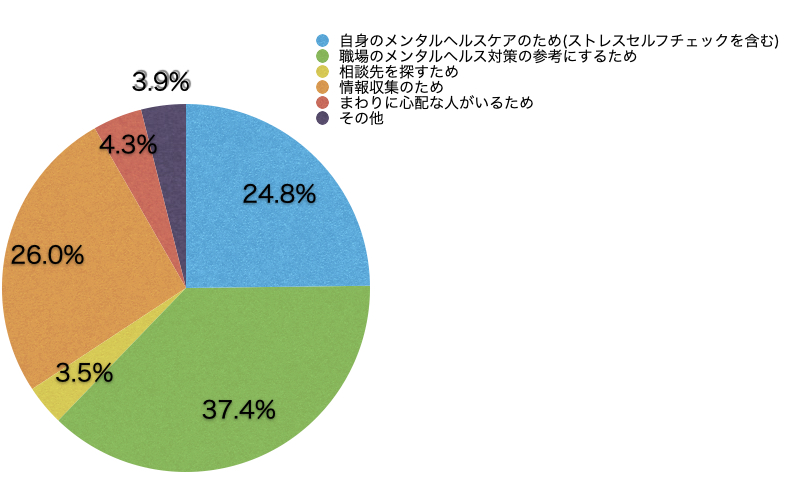 Q5.このサイトに来られた理由を教えてください。