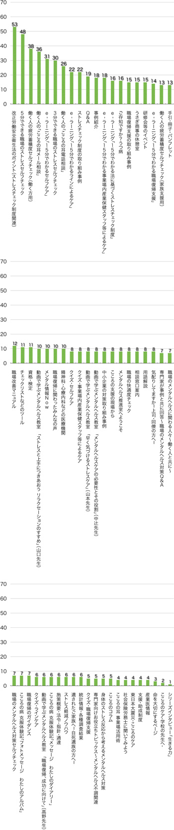 Q9.これまでにどのコンテンツをご覧になりましたか?(複数回答可)