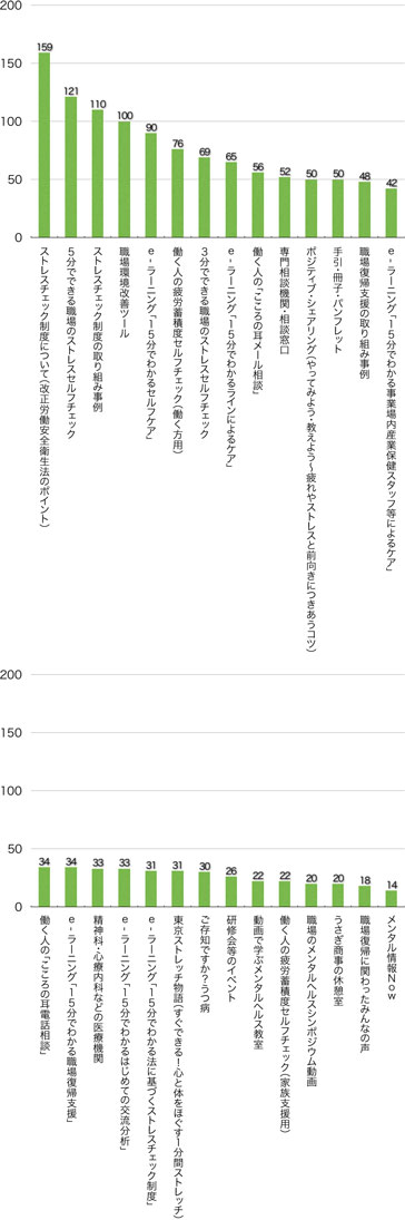 Q9.これまでにどのコンテンツをご覧になりましたか?(複数回答可)