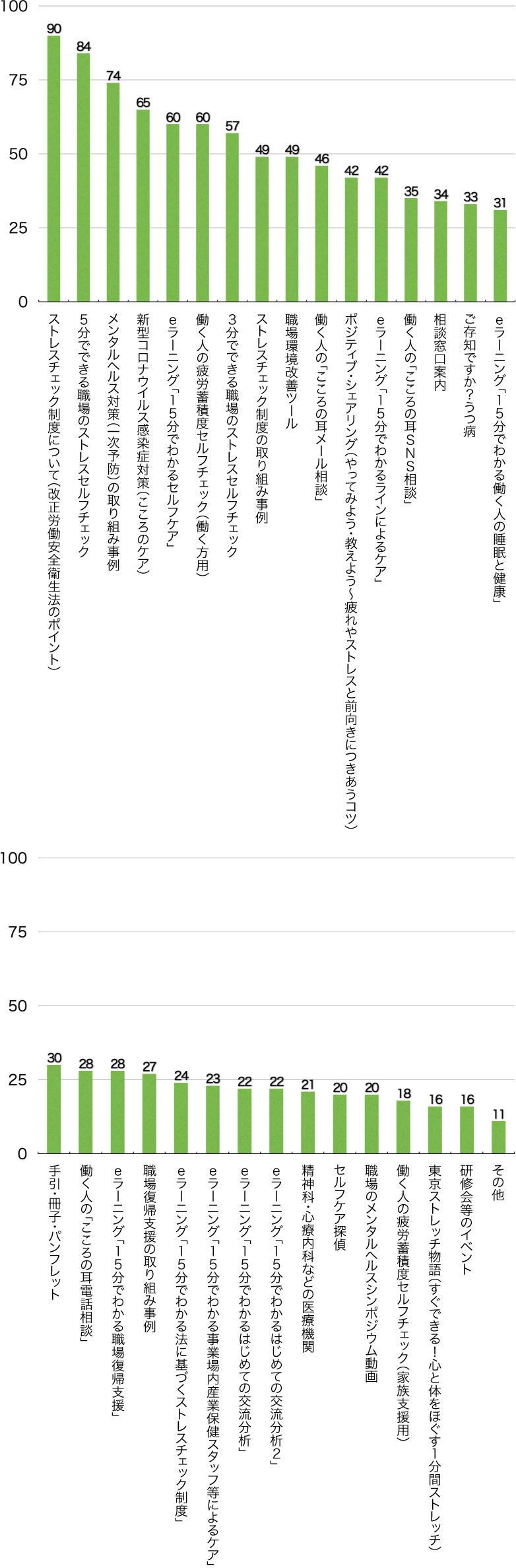 Q9.次のうち、どのコンテンツが役に立ちましたか?(複数回答可)