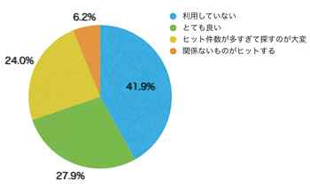 Q12.サイトマップの作りはわかりやすいですか?