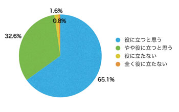 Q17.このサイトは有用だと思いますか?