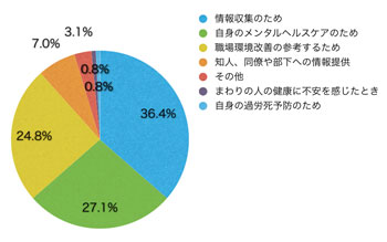 Q5.このサイトに来られた理由を教えてください